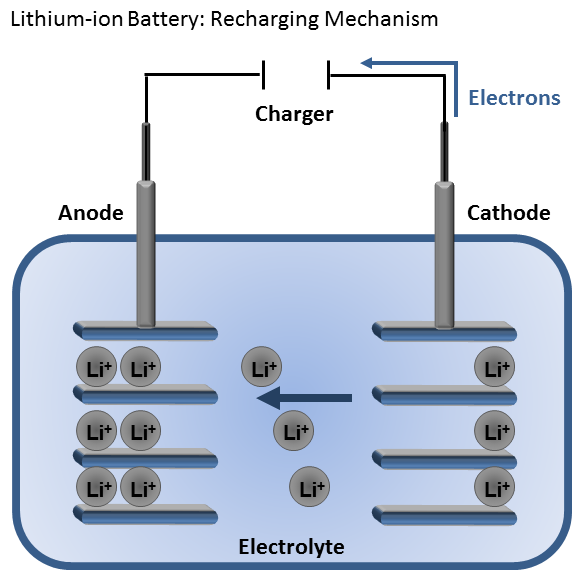 recharging mechanism