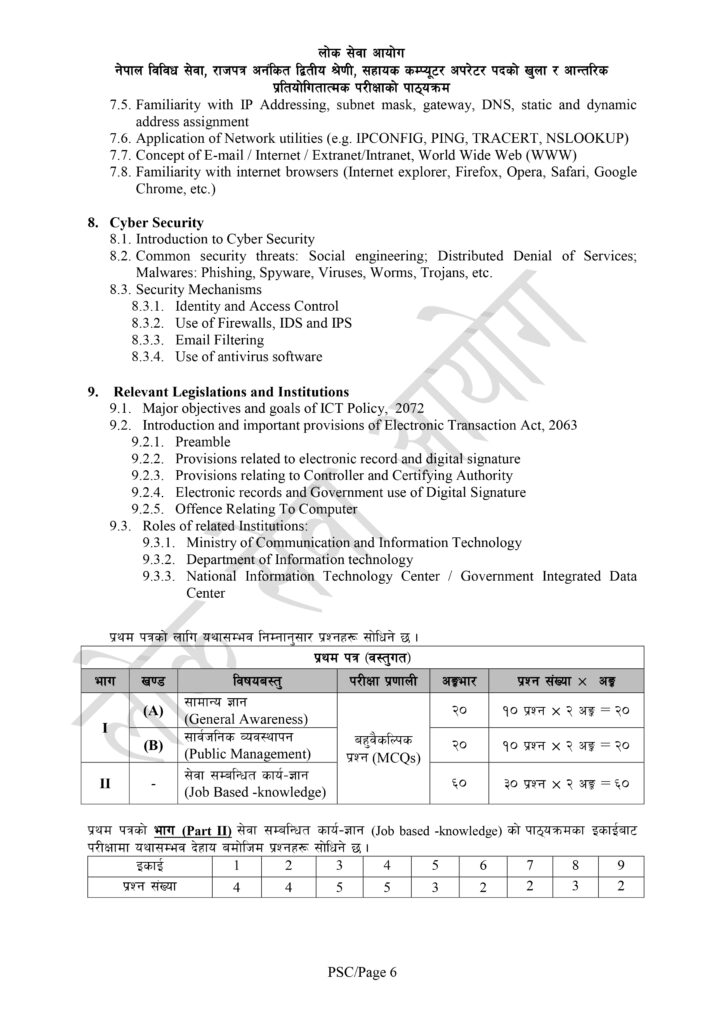 Assistant Computer Operator Syllabus Download