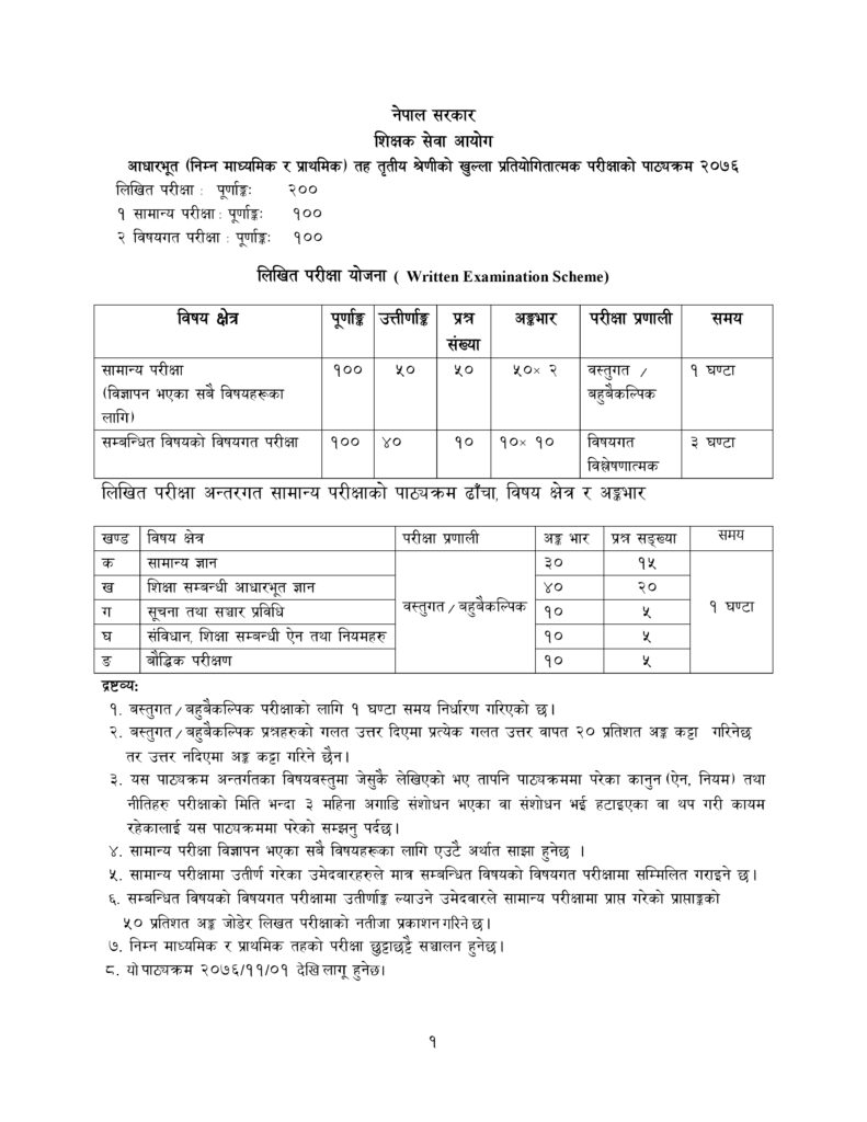 Lower Secondary Level Syllabus Download