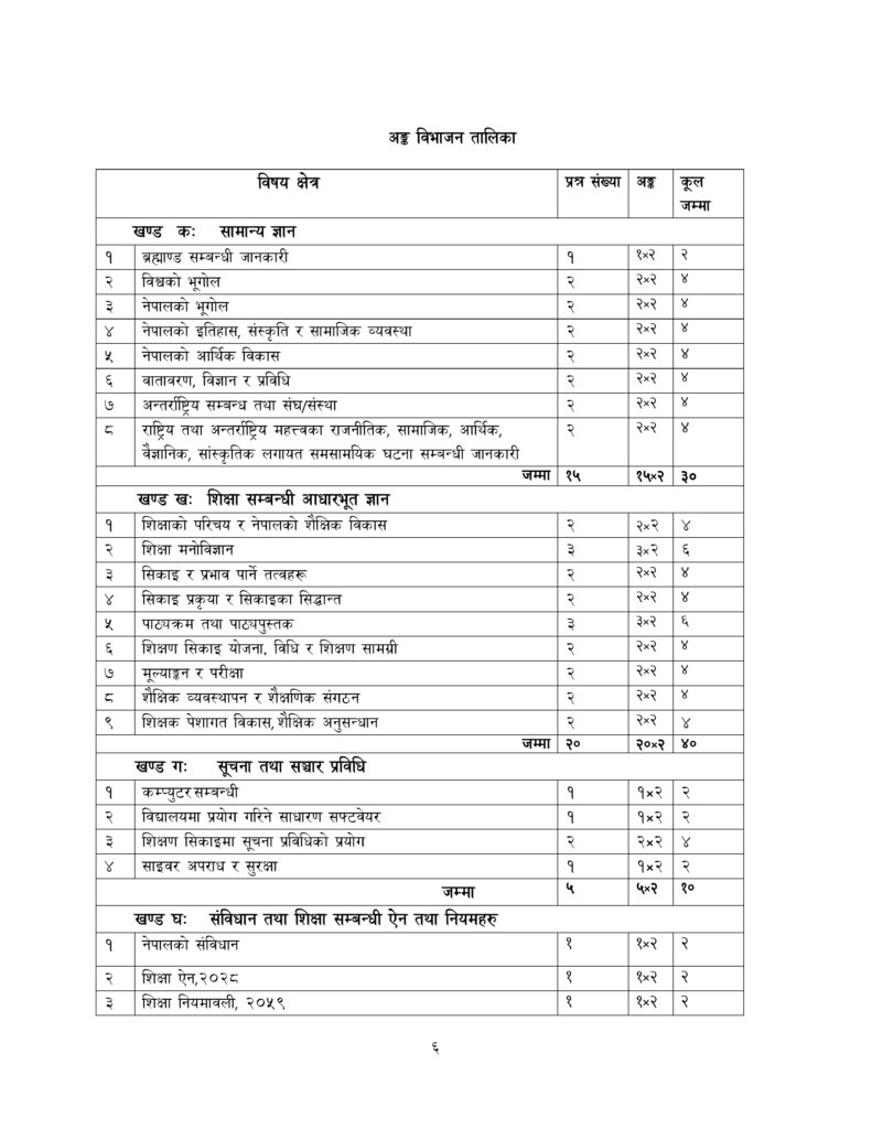Lower Secondary Level Syllabus Download