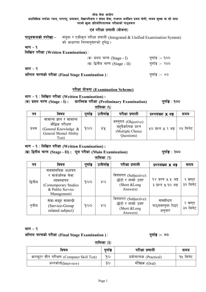 Nayab Subba Syllabus Download  Loksewa Aayog 2081 [Updated]