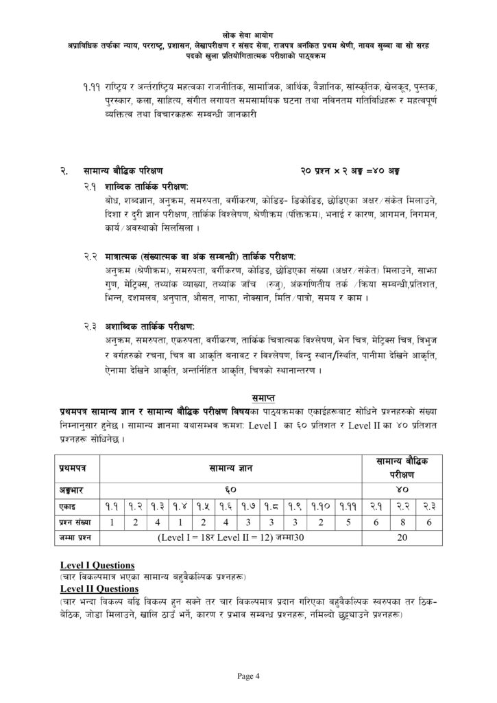 Nayab Subba Syllabus Download  Loksewa Aayog 2081 [Updated]