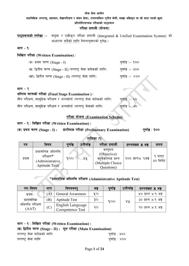 Branch Officer Syllabus | Download Loksewa Aayog 2081