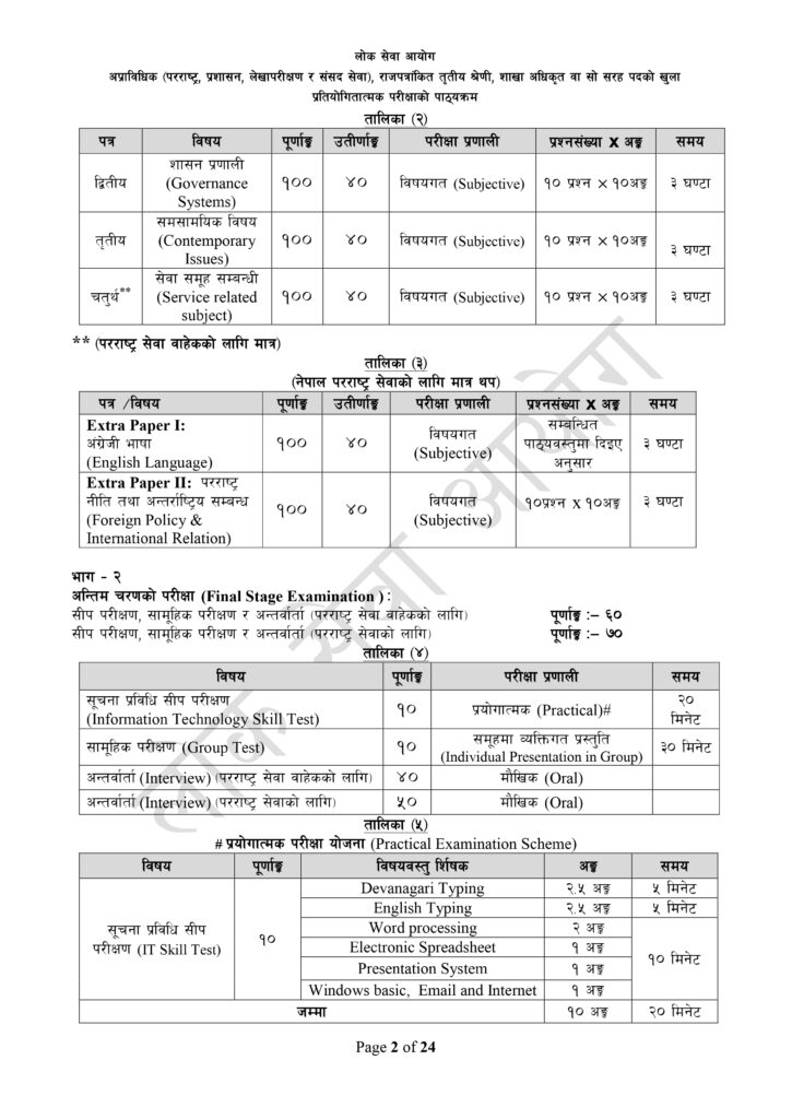 Branch Officer Syllabus | Download Loksewa Aayog 2081