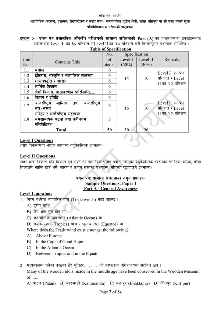 Branch Officer Syllabus | Download Loksewa Aayog 2081