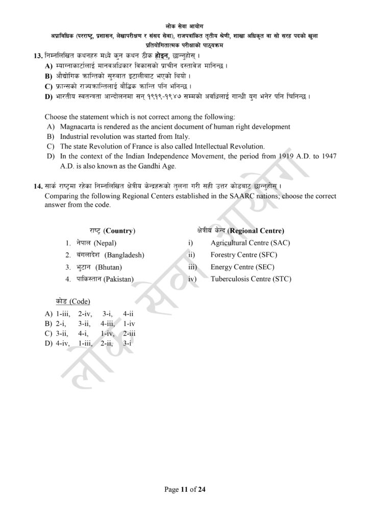 Branch Officer Syllabus | Download Loksewa Aayog 2081
