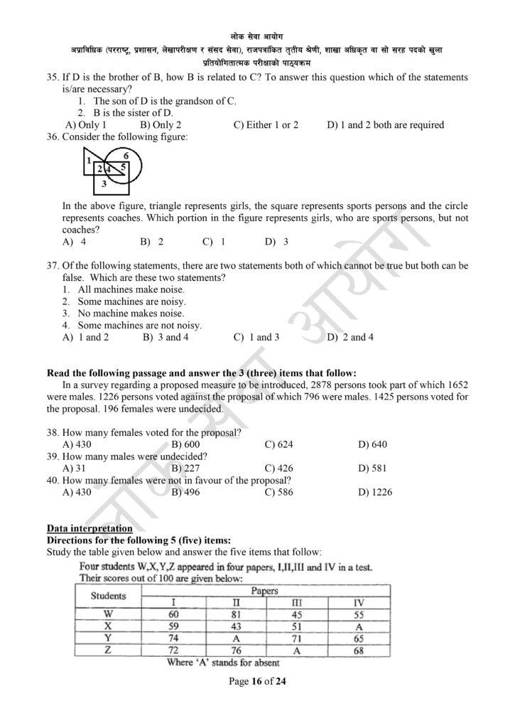 Branch Officer Syllabus | Download Loksewa Aayog 2081
