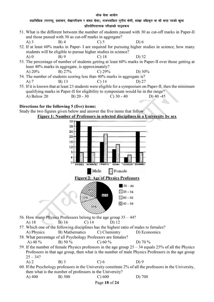Branch Officer Syllabus | Download Loksewa Aayog 2081