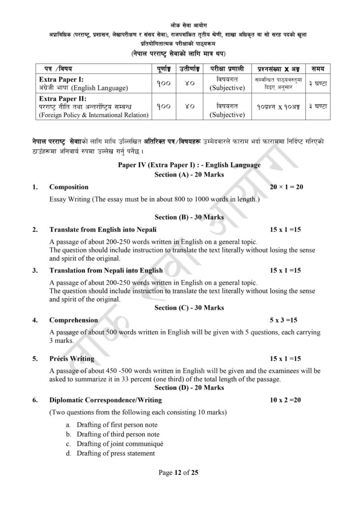 Branch Officer Syllabus Download | Loksewa Aayog 2081 7