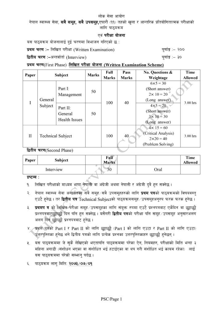 Pharmacy Exam Syllabus Download | Loksewa Aayog 2081