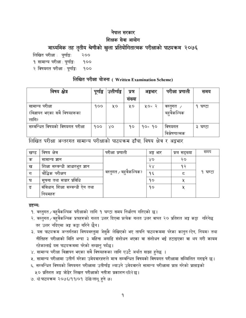 secondary level teaching exam syllabus