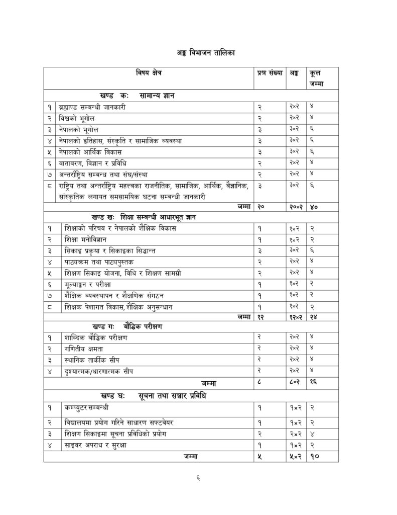 secondary level teaching exam syllabus