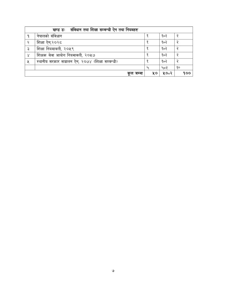 secondary level teaching exam syllabus