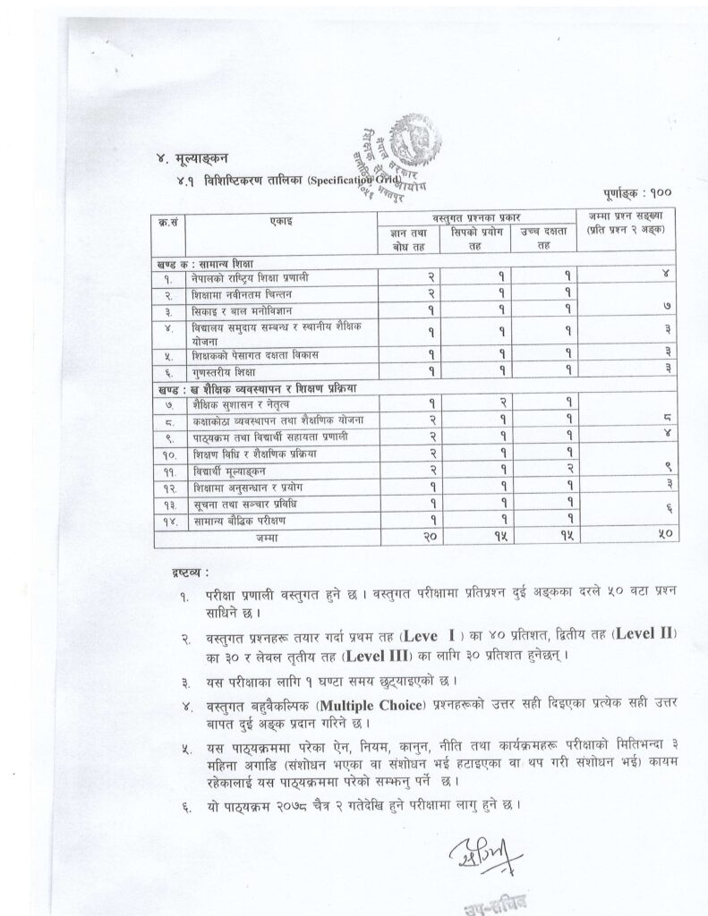 secondary level teaching permit syllabus