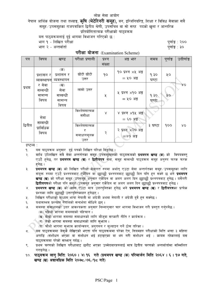 Veterinary exam syllabus