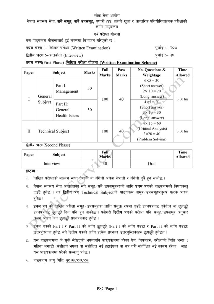 general ayurveda syllabus