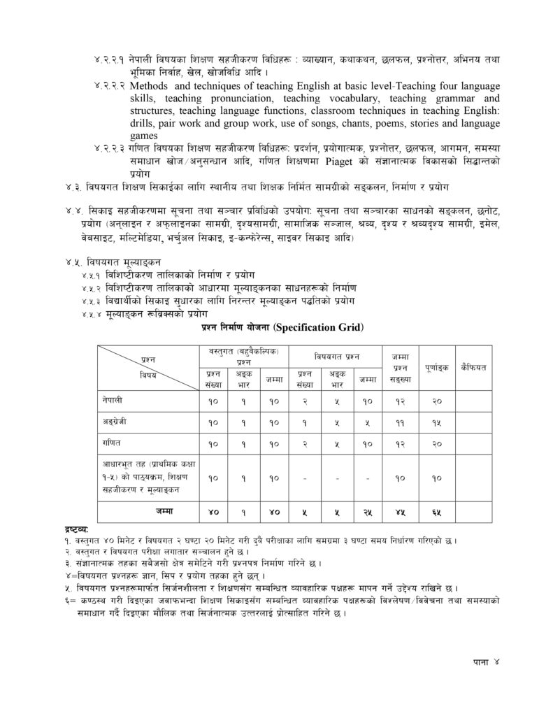 Download Primary Level Teaching Permit Syllabus
