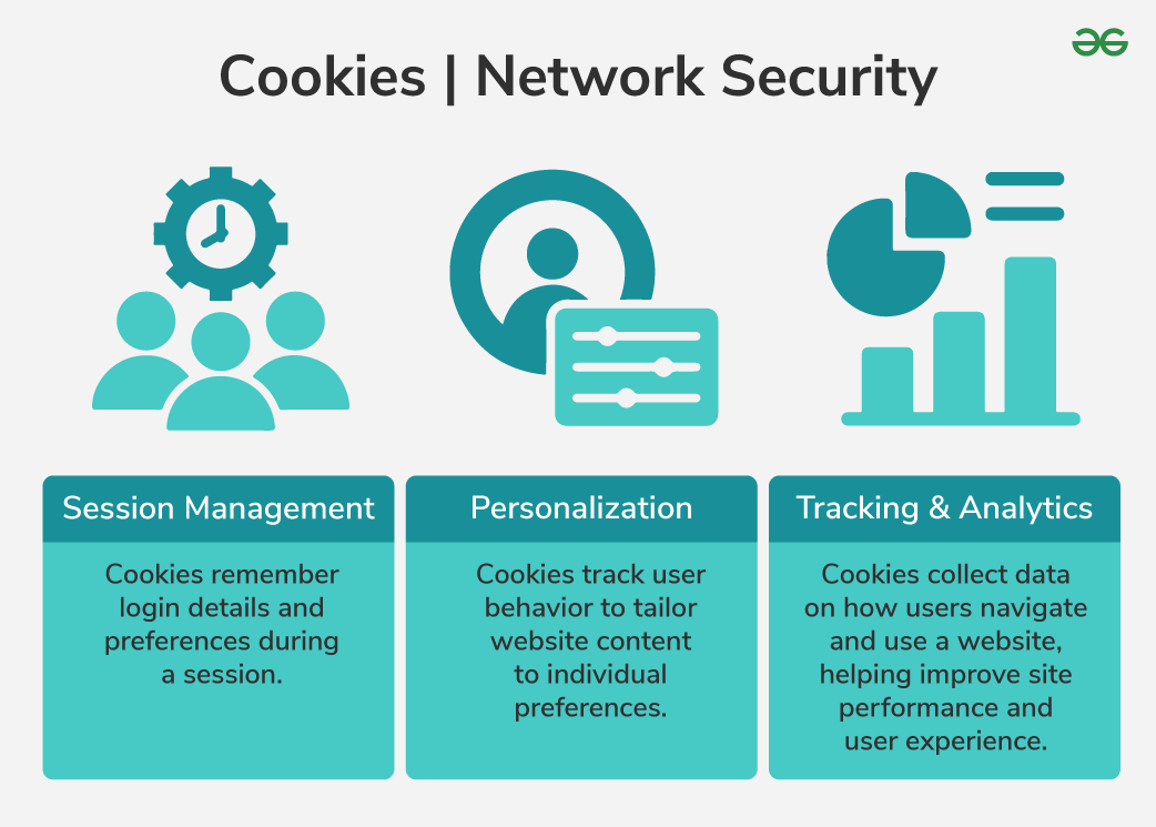 The Truth About Cookies: Are Websites Spying on You? 4