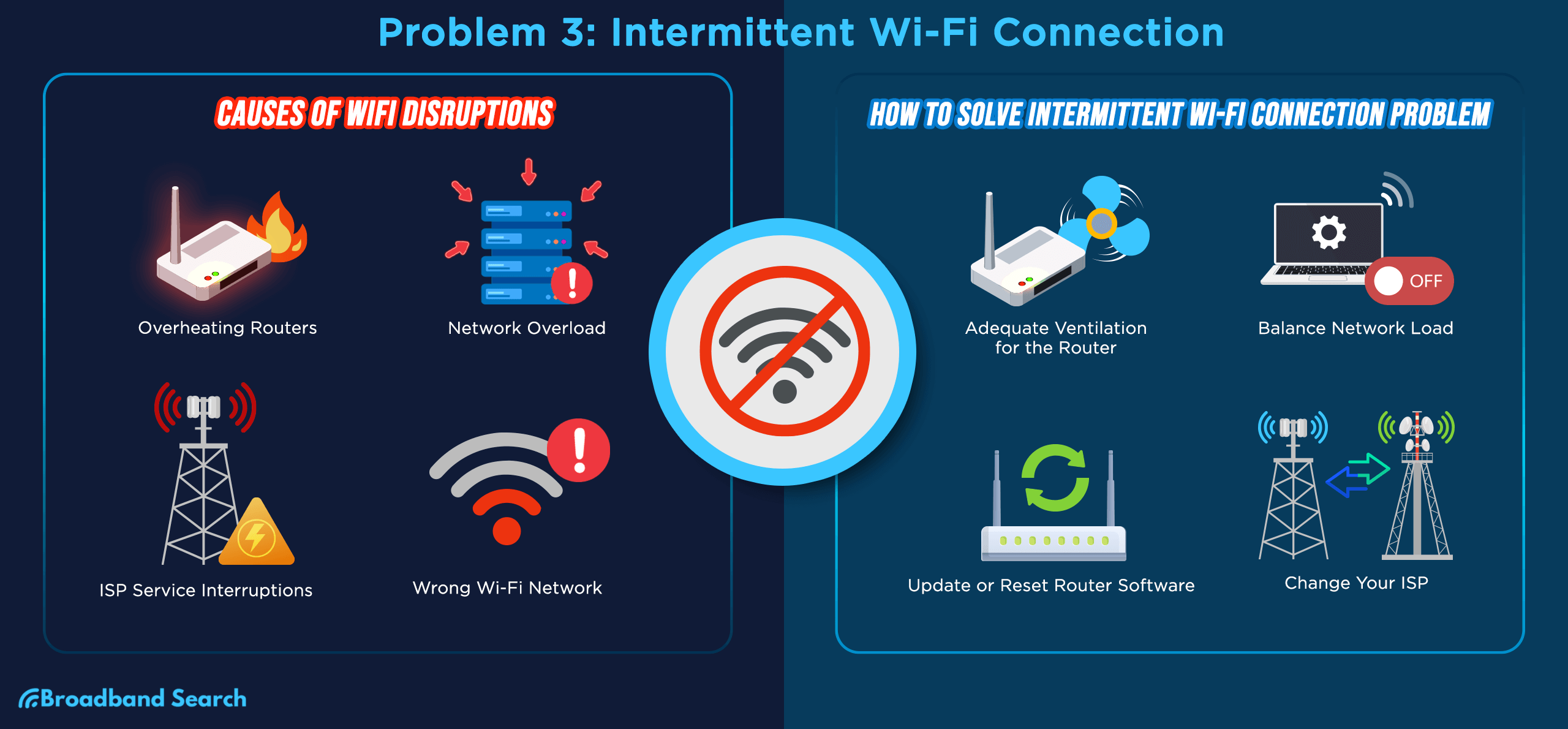 Why Your Wi-Fi Keeps Dropping (and How to Fix It Easily) 1